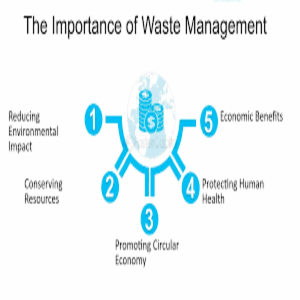 Why Is Organic Waste Management Important